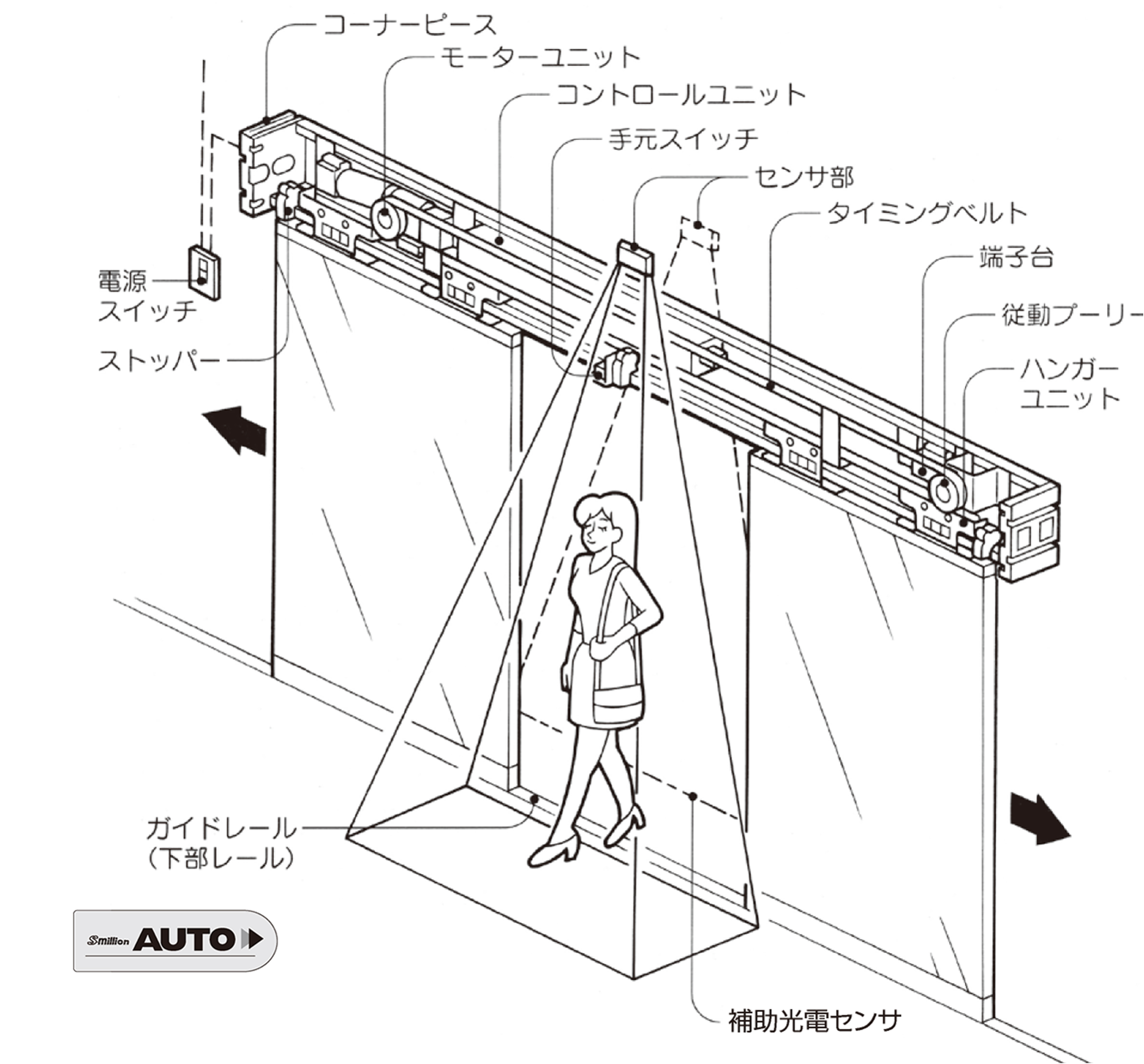 取扱商品 Jam 全日本自動ドアメンテナンス横浜株式会社